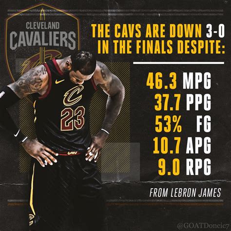 lebron james finals stats.